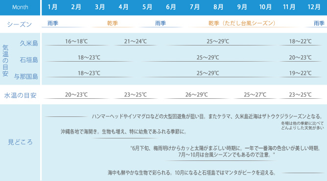 シーズナリティ