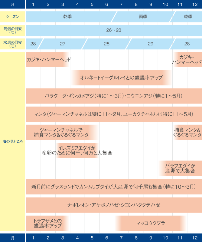 パラオシーズナリティ