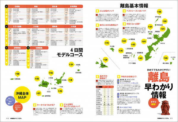初めてでもわかりやすい離島基本情報