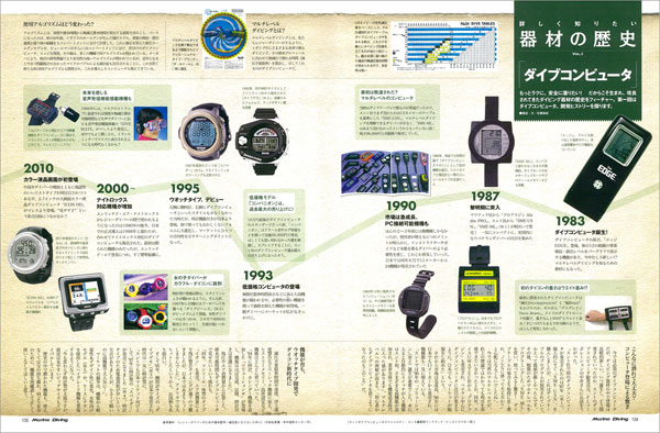 もっと知りたい器材の歴史