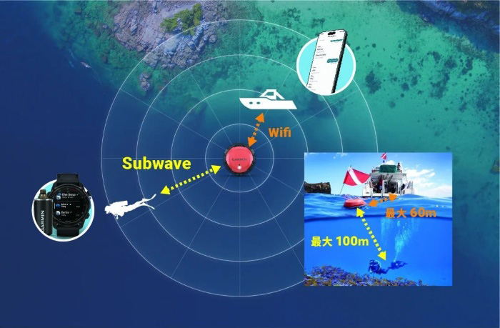 S1ブイの活用イメージ