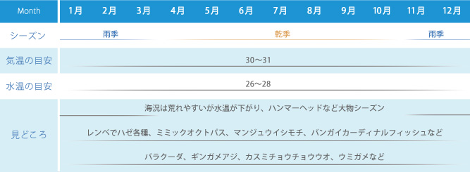 シーズナリティ