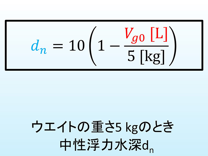 「中性浮力水深」とBCDの体積のグラフ