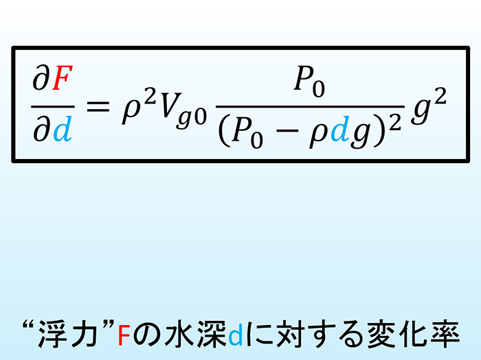 “浮力”の変化率
