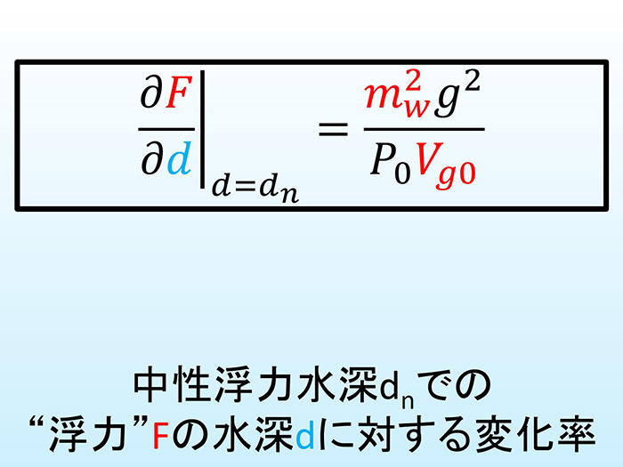「中性浮力水深」での“浮力”の変化率