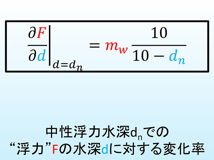 「中性浮力水深」での“浮力”の変化率