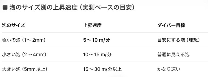 図1
